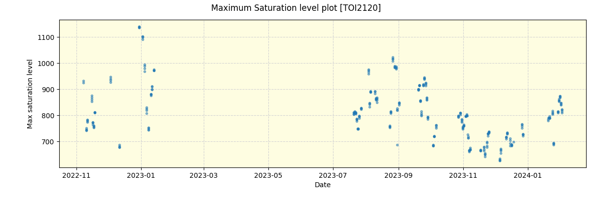 ../../../_images/debug_extsmax_plot_TOI2120_spirou_offline_udem.png