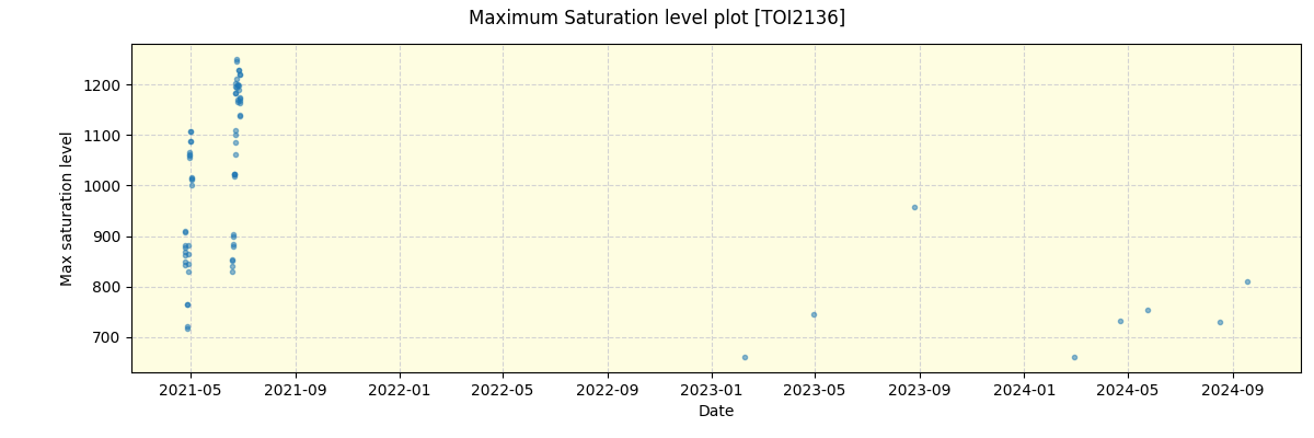 ../../../_images/debug_extsmax_plot_TOI2136_spirou_offline_udem.png