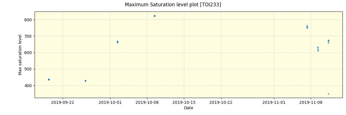 ../../../_images/debug_extsmax_plot_TOI233_spirou_offline_udem.png