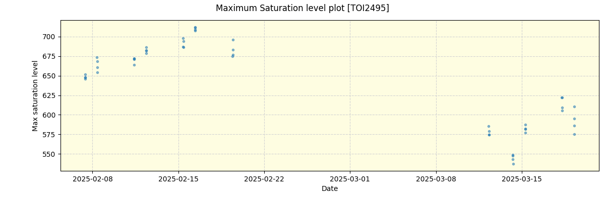 ../../../_images/debug_extsmax_plot_TOI2495_spirou_offline_udem.png