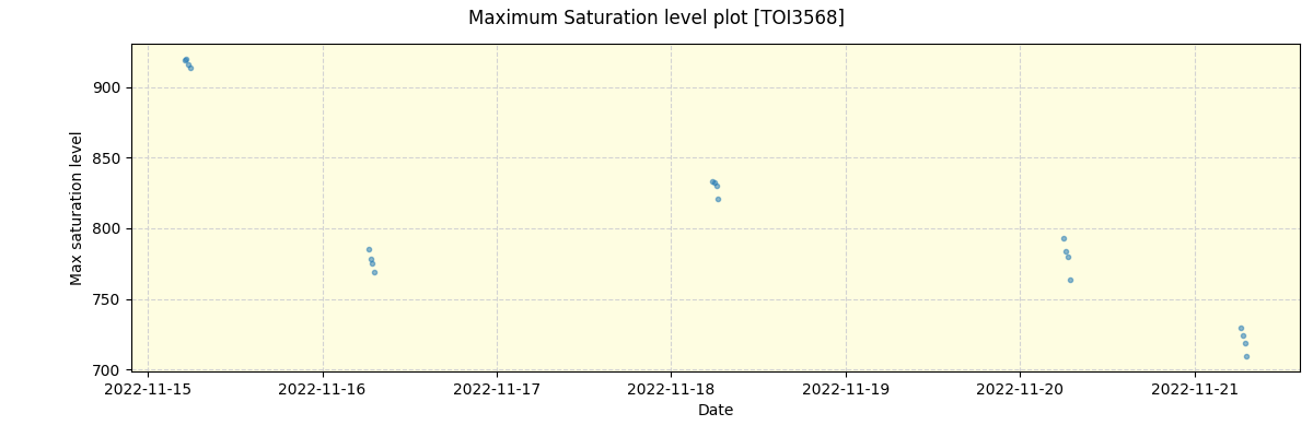 ../../../_images/debug_extsmax_plot_TOI3568_spirou_offline_udem.png