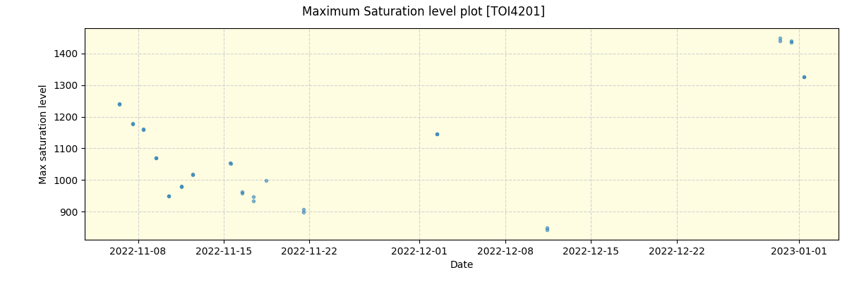 ../../../_images/debug_extsmax_plot_TOI4201_spirou_offline_udem.png