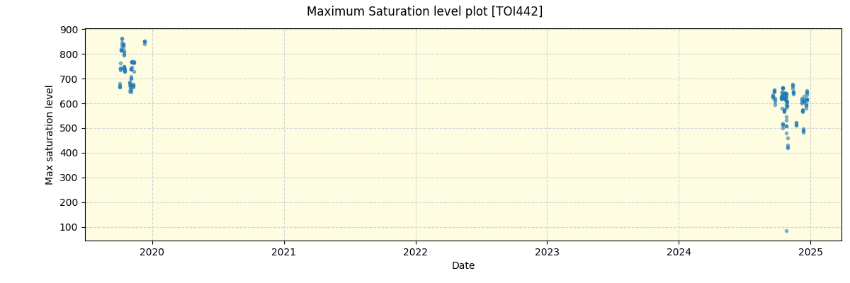 ../../../_images/debug_extsmax_plot_TOI442_spirou_offline_udem.png