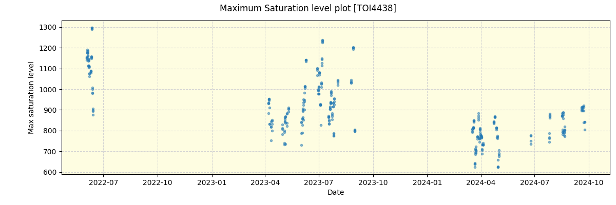 ../../../_images/debug_extsmax_plot_TOI4438_spirou_offline_udem.png