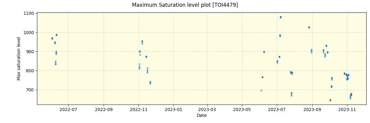 ../../../_images/debug_extsmax_plot_TOI4479_spirou_offline_udem.png