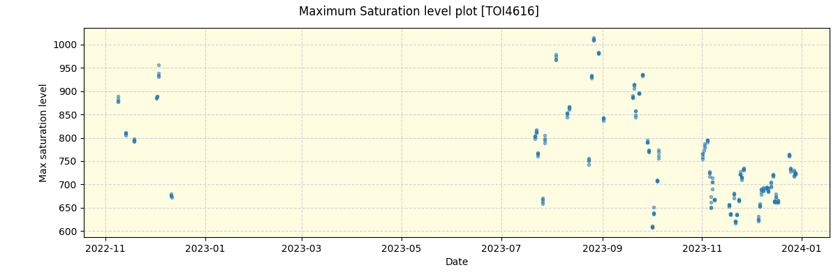 ../../../_images/debug_extsmax_plot_TOI4616_spirou_offline_udem.png