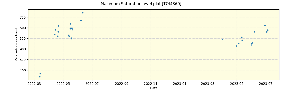 ../../../_images/debug_extsmax_plot_TOI4860_spirou_offline_udem.png