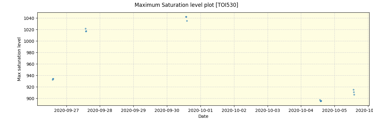 ../../../_images/debug_extsmax_plot_TOI530_spirou_offline_udem.png