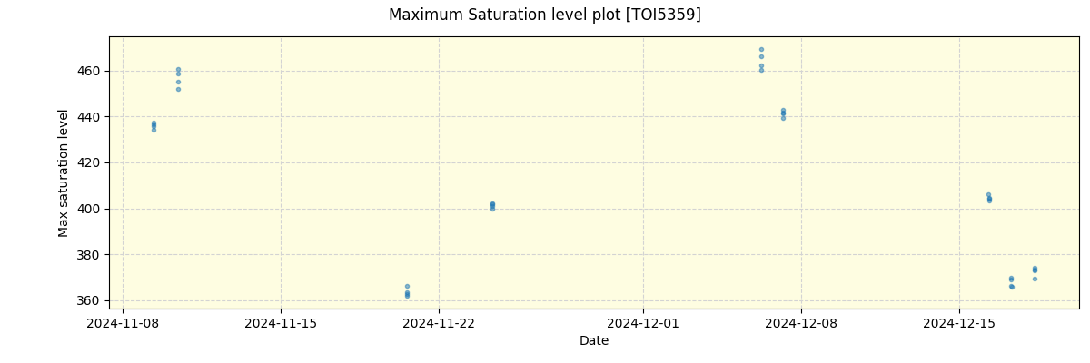 ../../../_images/debug_extsmax_plot_TOI5359_spirou_offline_udem.png