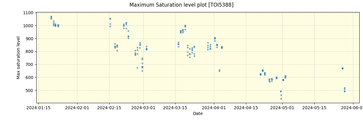 ../../../_images/debug_extsmax_plot_TOI5388_spirou_offline_udem.png