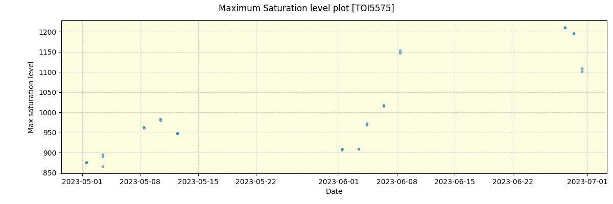 ../../../_images/debug_extsmax_plot_TOI5575_spirou_offline_udem.png