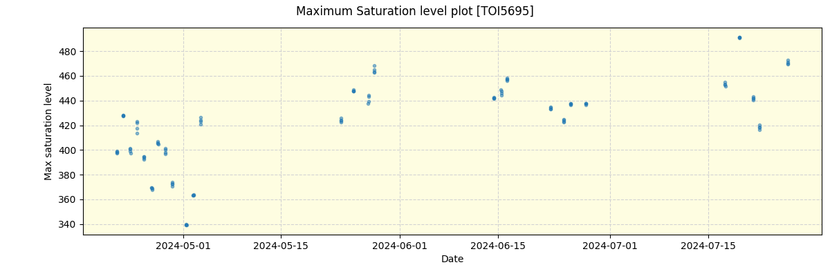 ../../../_images/debug_extsmax_plot_TOI5695_spirou_offline_udem.png