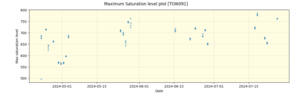 ../../../_images/debug_extsmax_plot_TOI6091_spirou_offline_udem.png