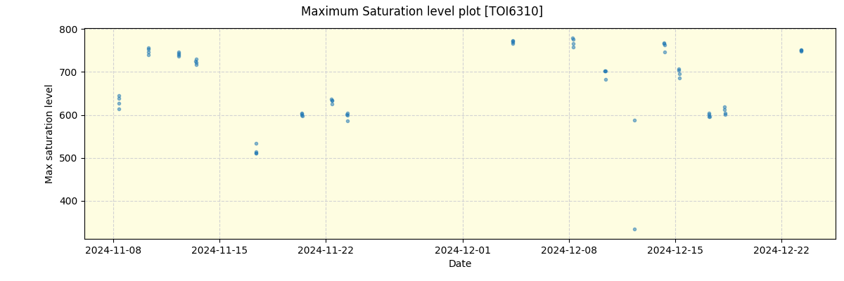 ../../../_images/debug_extsmax_plot_TOI6310_spirou_offline_udem.png