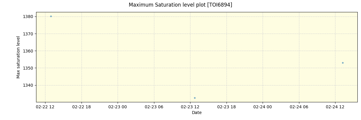 ../../../_images/debug_extsmax_plot_TOI6894_spirou_offline_udem.png