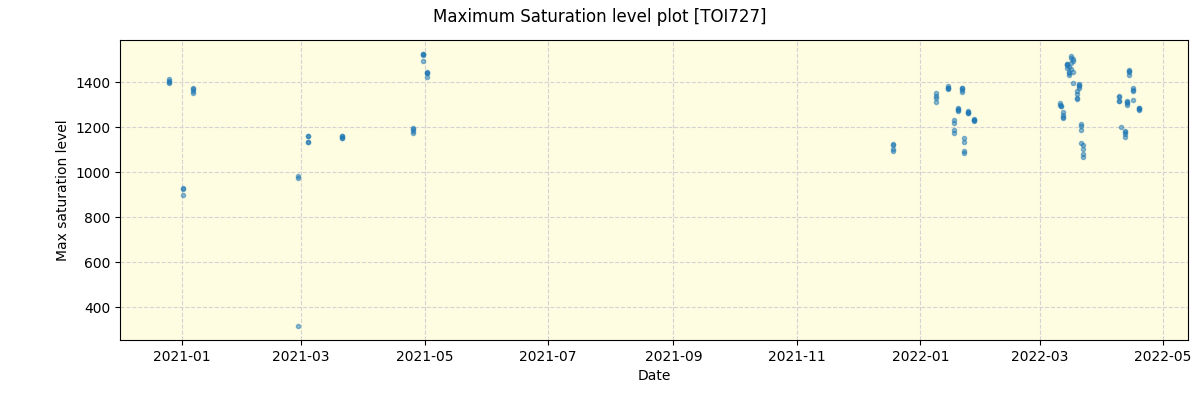 ../../../_images/debug_extsmax_plot_TOI727_spirou_offline_udem.png