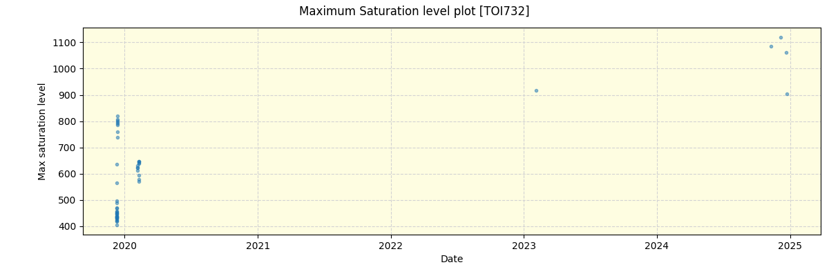 ../../../_images/debug_extsmax_plot_TOI732_spirou_offline_udem.png