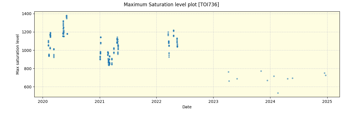 ../../../_images/debug_extsmax_plot_TOI736_spirou_offline_udem.png