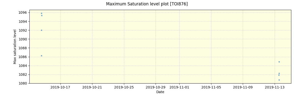 ../../../_images/debug_extsmax_plot_TOI876_spirou_offline_udem.png