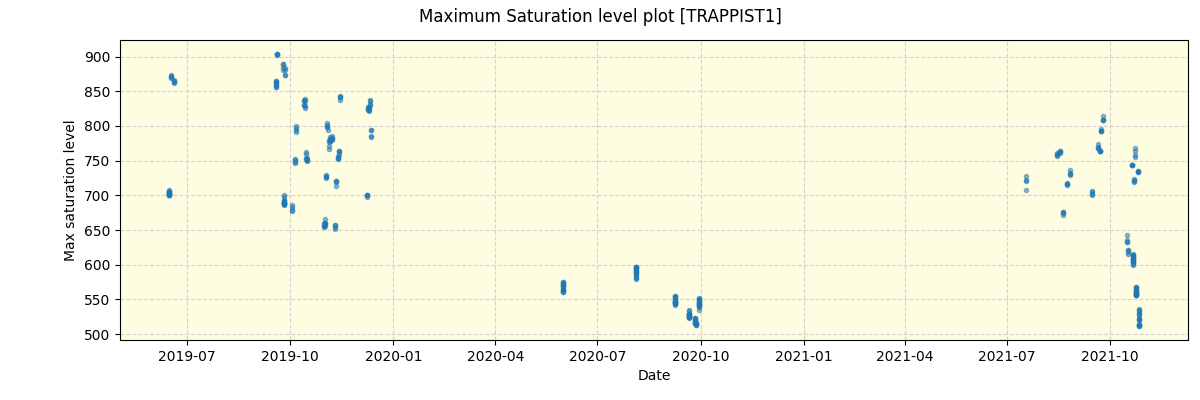 ../../../_images/debug_extsmax_plot_TRAPPIST1_spirou_offline_udem.png