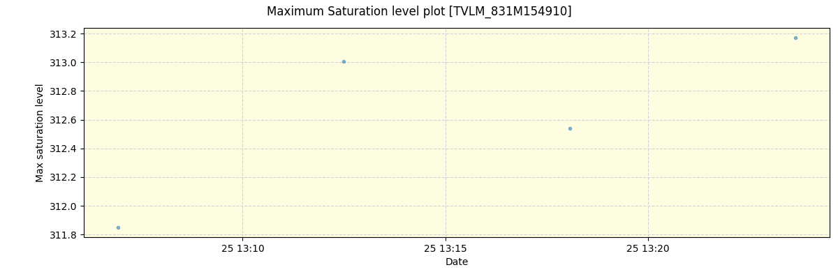 ../../../_images/debug_extsmax_plot_TVLM_831M154910_spirou_offline_udem.png