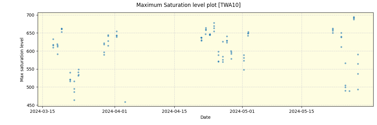 ../../../_images/debug_extsmax_plot_TWA10_spirou_offline_udem.png