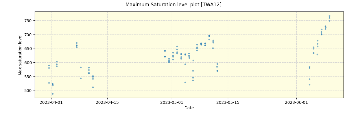 ../../../_images/debug_extsmax_plot_TWA12_spirou_offline_udem.png