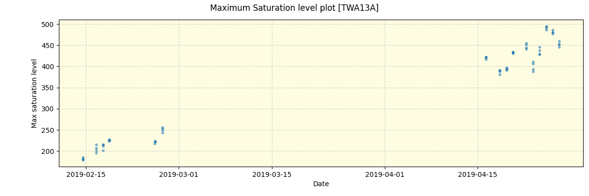 ../../../_images/debug_extsmax_plot_TWA13A_spirou_offline_udem.png