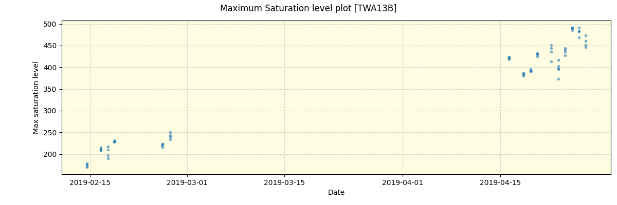 ../../../_images/debug_extsmax_plot_TWA13B_spirou_offline_udem.png