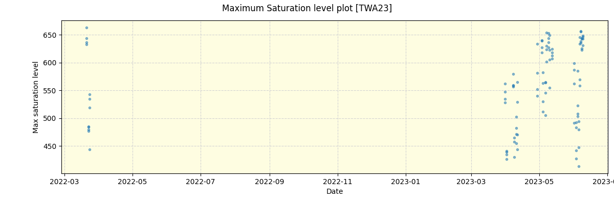 ../../../_images/debug_extsmax_plot_TWA23_spirou_offline_udem.png