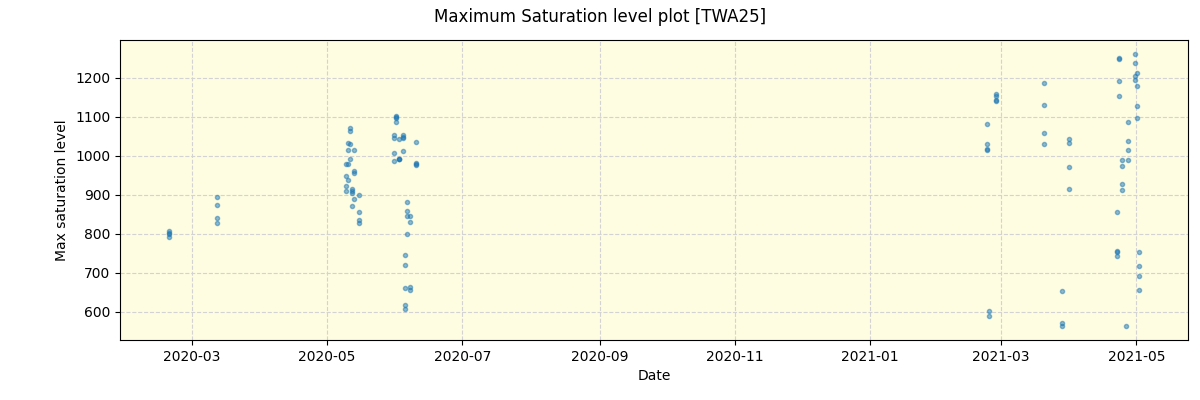 ../../../_images/debug_extsmax_plot_TWA25_spirou_offline_udem.png