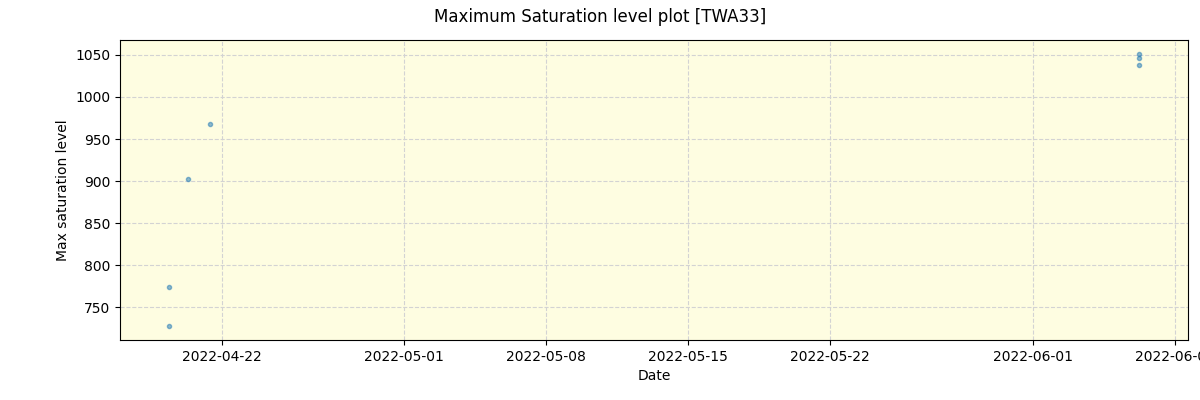 ../../../_images/debug_extsmax_plot_TWA33_spirou_offline_udem.png