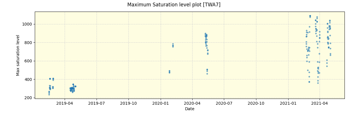 ../../../_images/debug_extsmax_plot_TWA7_spirou_offline_udem.png