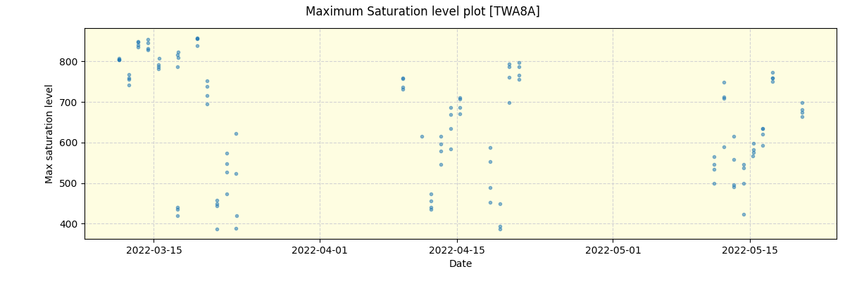 ../../../_images/debug_extsmax_plot_TWA8A_spirou_offline_udem.png