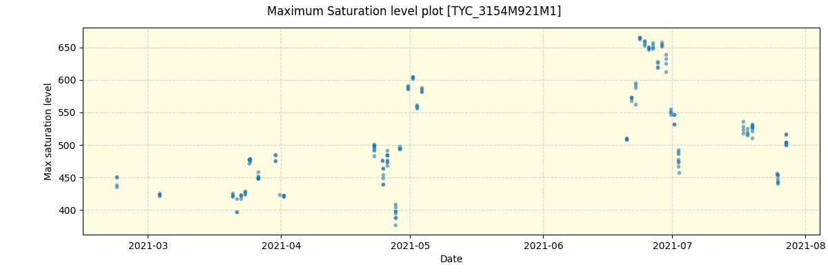 ../../../_images/debug_extsmax_plot_TYC_3154M921M1_spirou_offline_udem.png