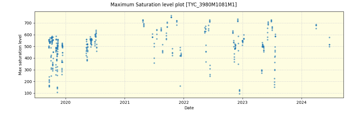 ../../../_images/debug_extsmax_plot_TYC_3980M1081M1_spirou_offline_udem.png