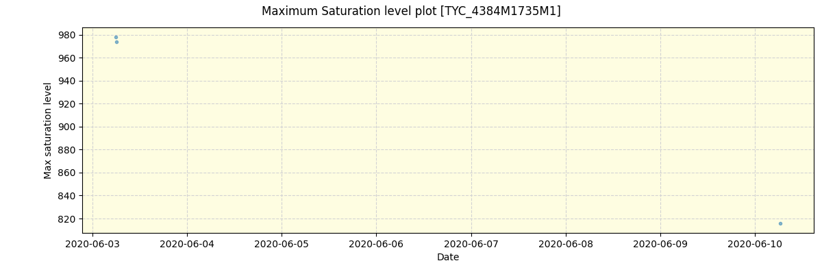 ../../../_images/debug_extsmax_plot_TYC_4384M1735M1_spirou_offline_udem.png