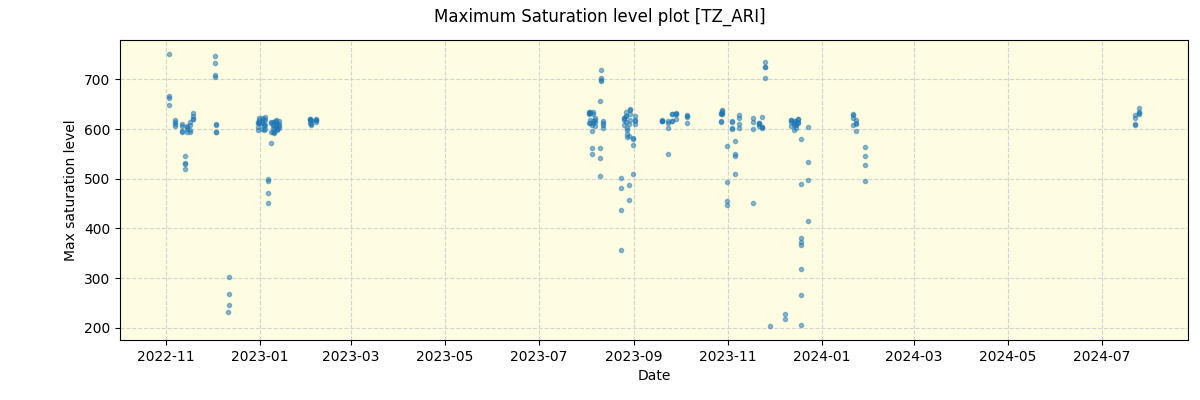 ../../../_images/debug_extsmax_plot_TZ_ARI_spirou_offline_udem.png