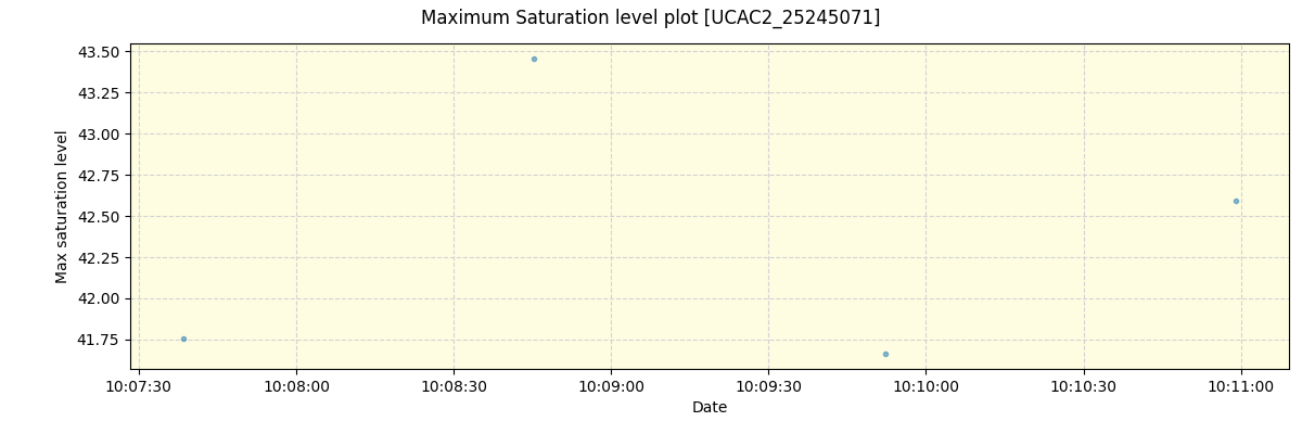 ../../../_images/debug_extsmax_plot_UCAC2_25245071_spirou_offline_udem.png