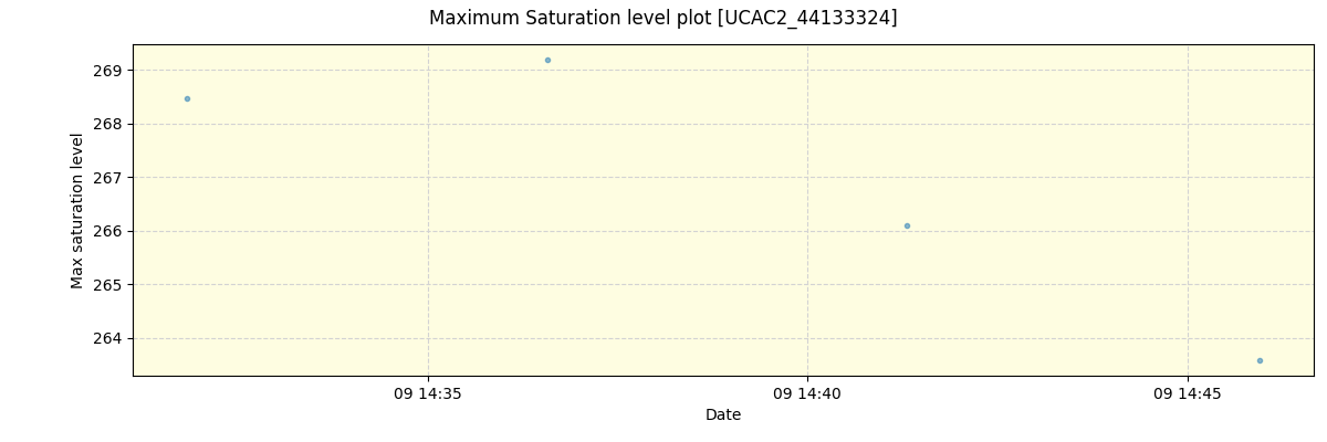 ../../../_images/debug_extsmax_plot_UCAC2_44133324_spirou_offline_udem.png