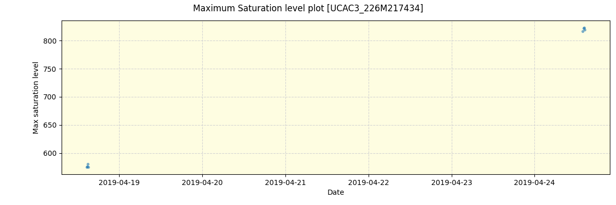 ../../../_images/debug_extsmax_plot_UCAC3_226M217434_spirou_offline_udem.png