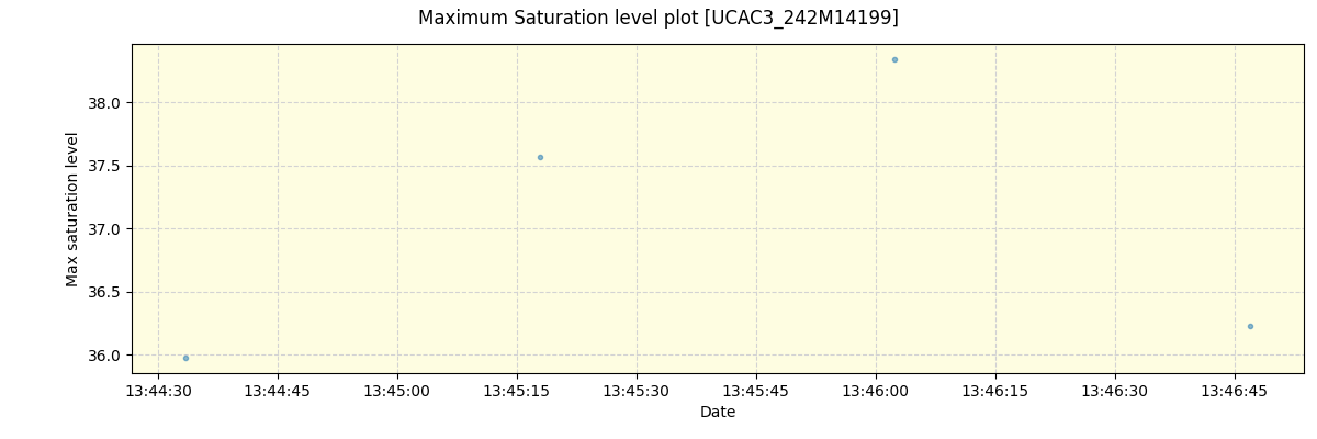 ../../../_images/debug_extsmax_plot_UCAC3_242M14199_spirou_offline_udem.png