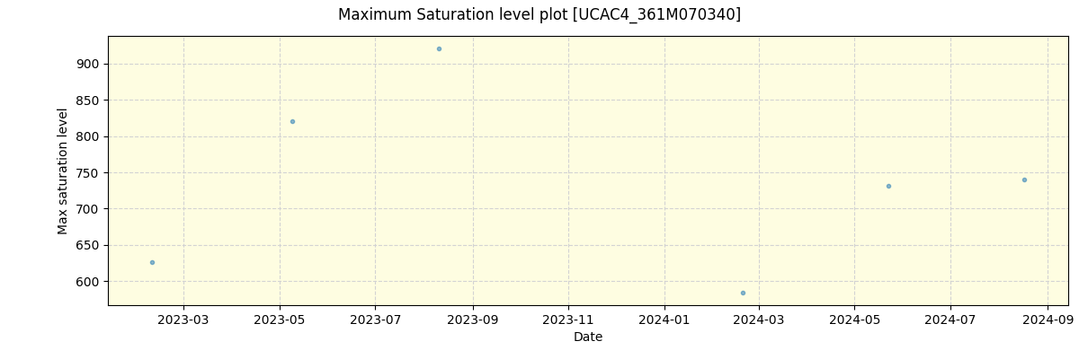 ../../../_images/debug_extsmax_plot_UCAC4_361M070340_spirou_offline_udem.png