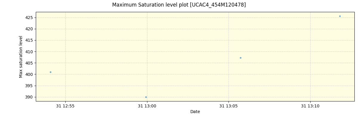 ../../../_images/debug_extsmax_plot_UCAC4_454M120478_spirou_offline_udem.png