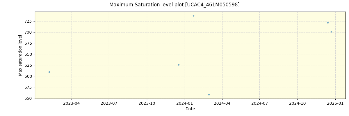 ../../../_images/debug_extsmax_plot_UCAC4_461M050598_spirou_offline_udem.png