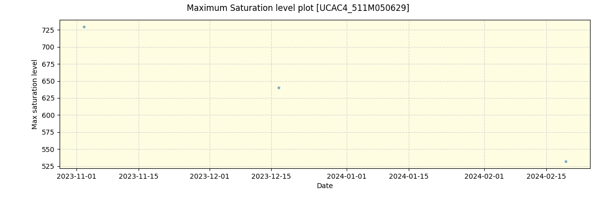 ../../../_images/debug_extsmax_plot_UCAC4_511M050629_spirou_offline_udem.png