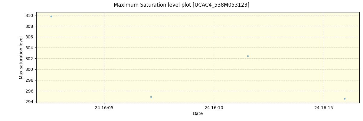 ../../../_images/debug_extsmax_plot_UCAC4_538M053123_spirou_offline_udem.png