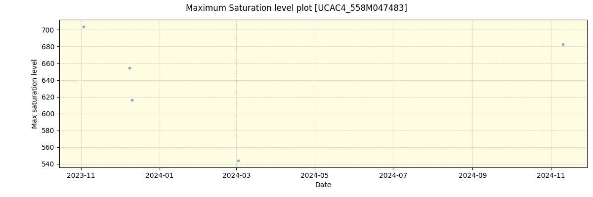 ../../../_images/debug_extsmax_plot_UCAC4_558M047483_spirou_offline_udem.png