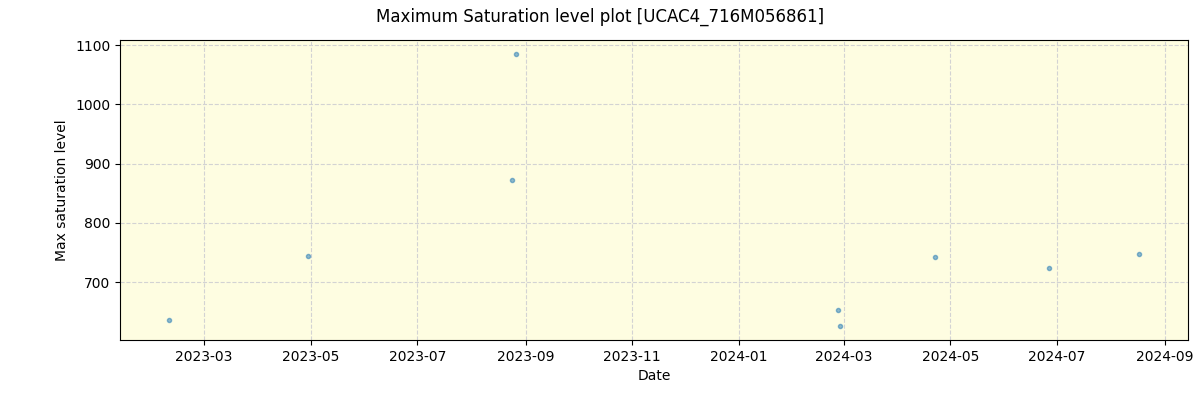 ../../../_images/debug_extsmax_plot_UCAC4_716M056861_spirou_offline_udem.png