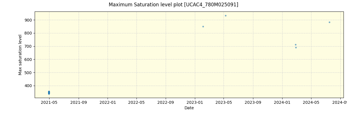 ../../../_images/debug_extsmax_plot_UCAC4_780M025091_spirou_offline_udem.png